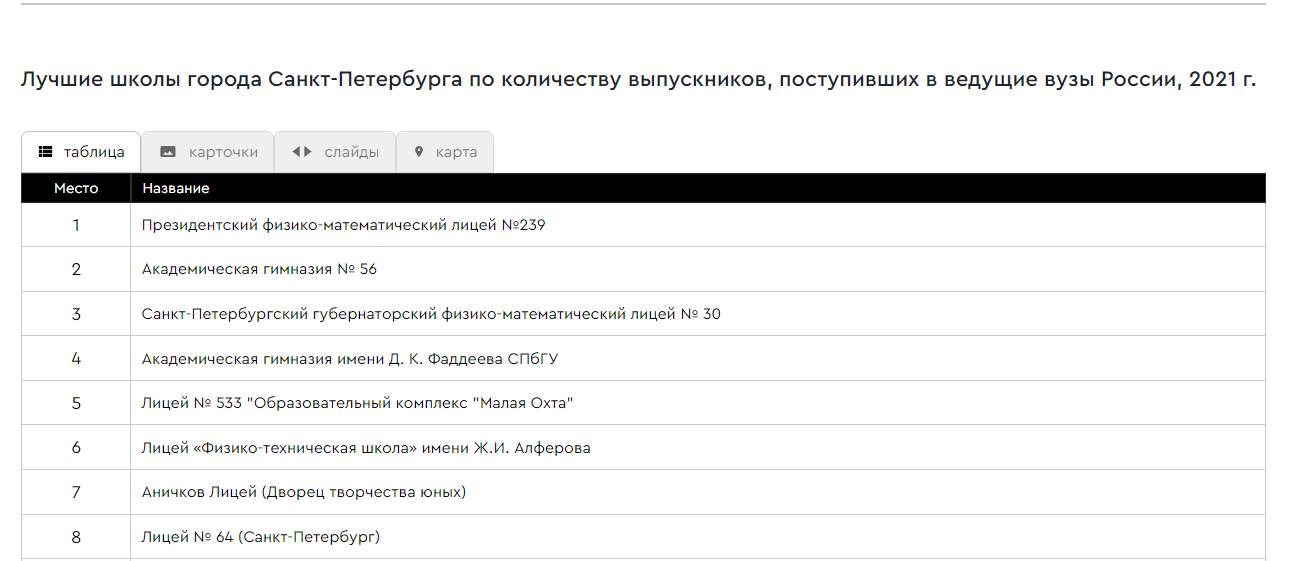 Перевод в другую школу: как родителям и ребенку избежать сложностей