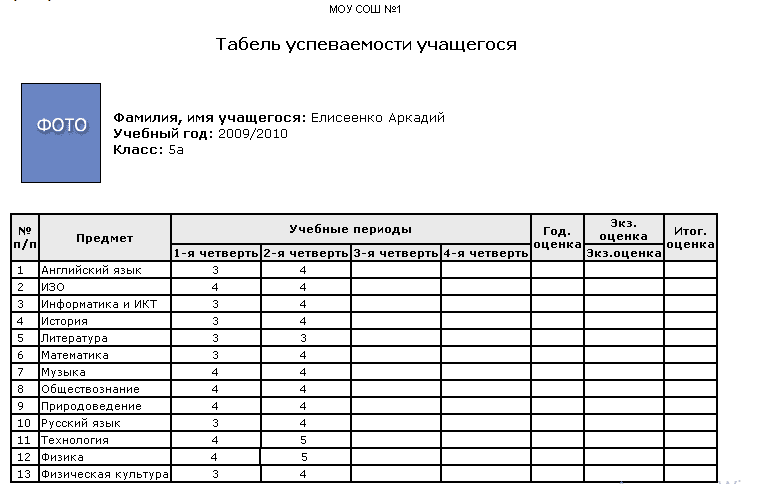 табель успеваемости